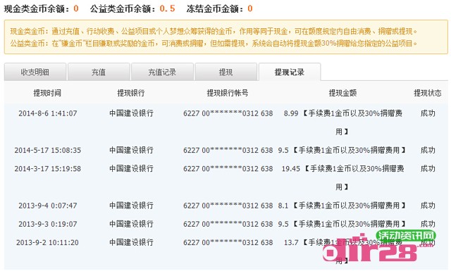 善享网有奖签到活动每日参与分享100%送1-5元现金奖励(可提现)