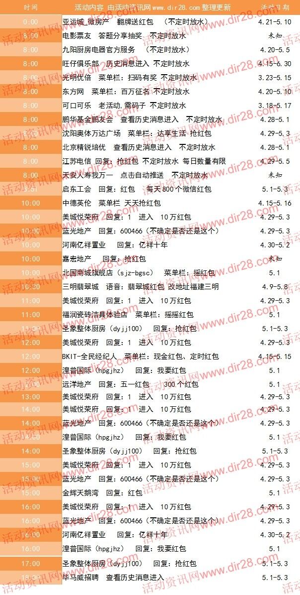 5月1号当天超多微信红包 话费活动以及其他福利汇总