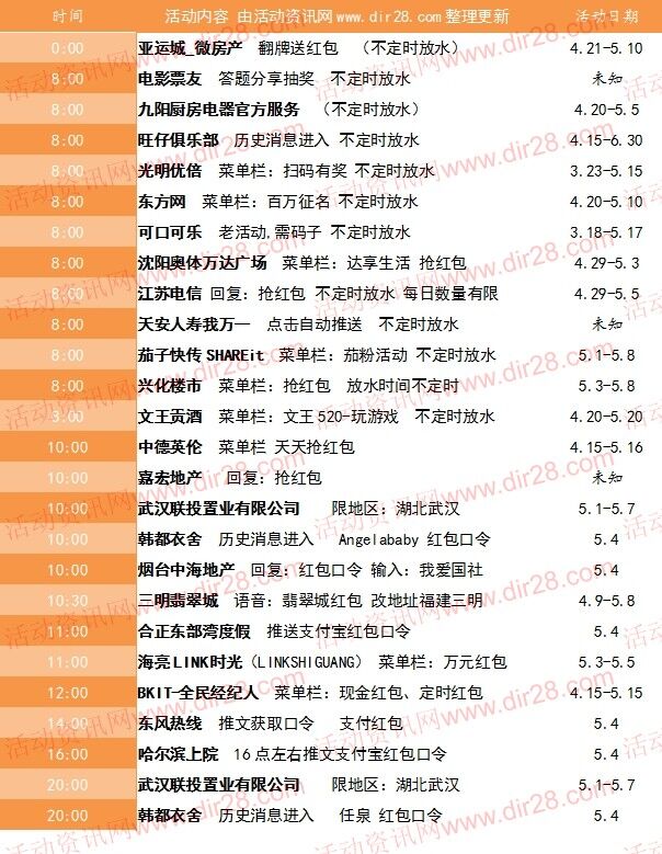 5月4号当天超多微信红包 话费活动以及其他福利汇总