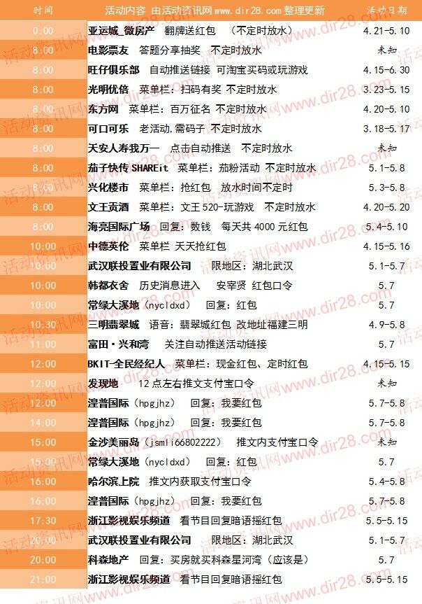 5月7号当天超多微信红包 话费活动以及其他福利汇总