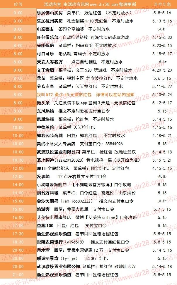 5月15号当天超多微信红包 话费活动以及其他福利汇总