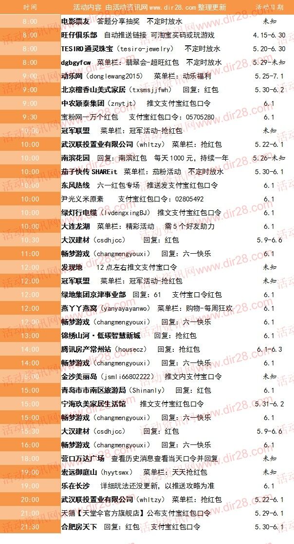 6月1号儿童节当天超多微信红包 话费活动以及其他福利汇总
