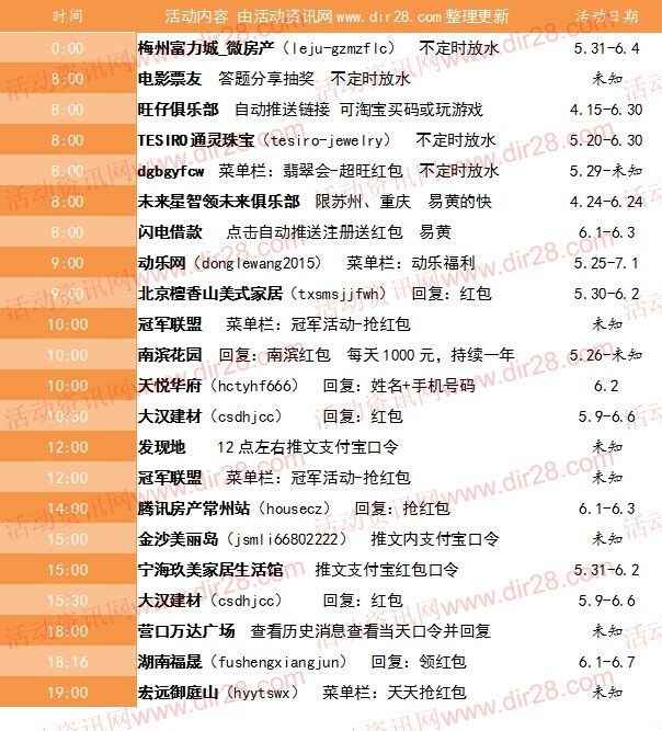 6月2号当天超多微信红包 话费活动以及其他福利汇总