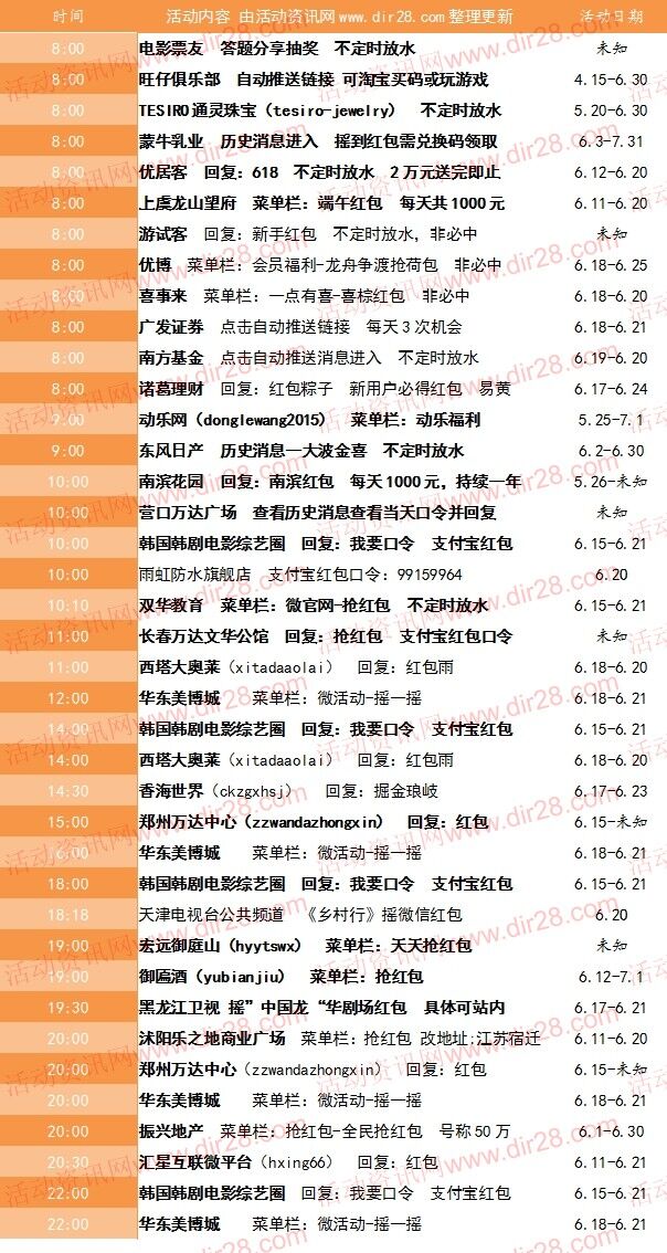 6月20号当天超多微信红包 话费活动以及其他福利汇总