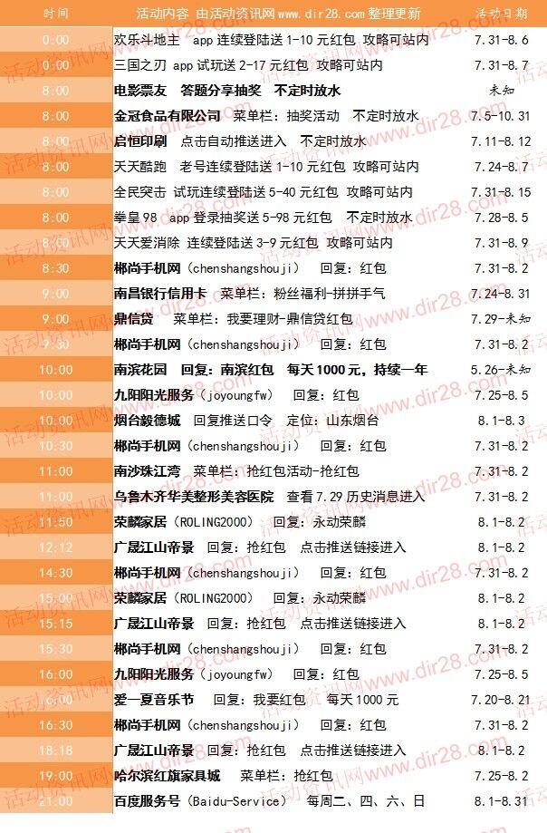 8月2号当天超多微信红包 话费活动以及其他福利汇总