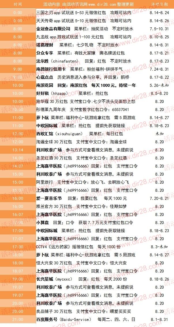 8月20号当天超多微信红包 话费活动以及其他福利汇总