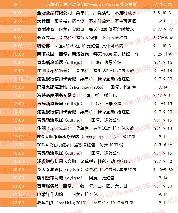 9月14号当天超多微信红包 话费活动以及其他福利汇总