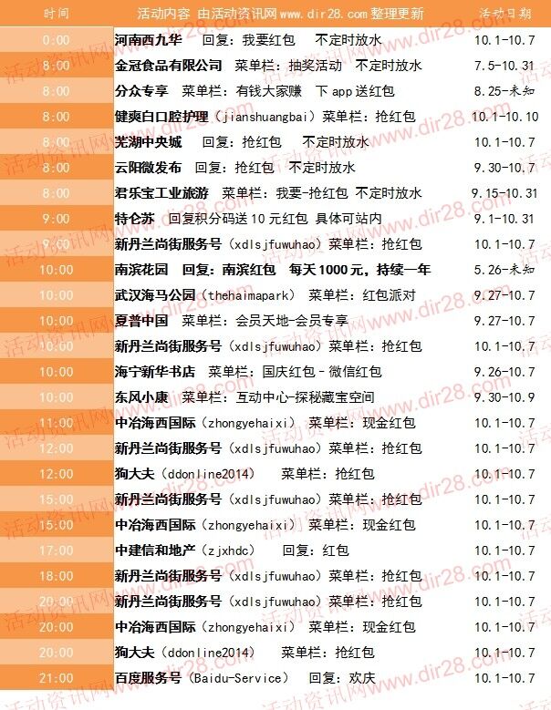 10月6号当天超多微信红包 话费活动以及其他福利汇总