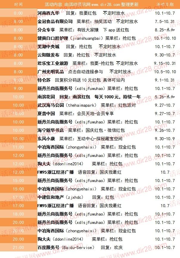 10月7号当天超多微信红包 话费活动以及其他福利汇总