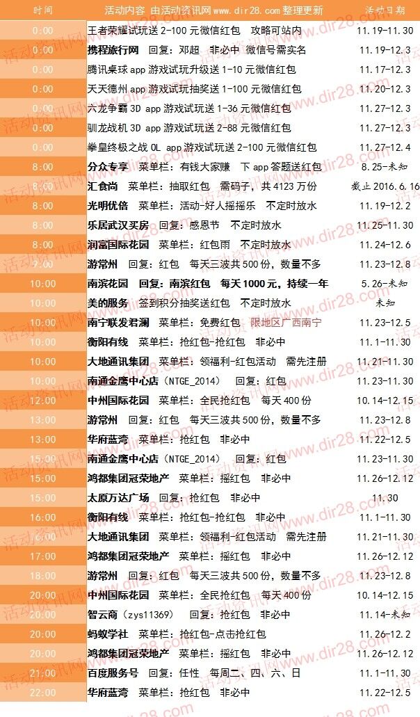 11月30号当天超多微信红包 话费活动以及其他福利汇总