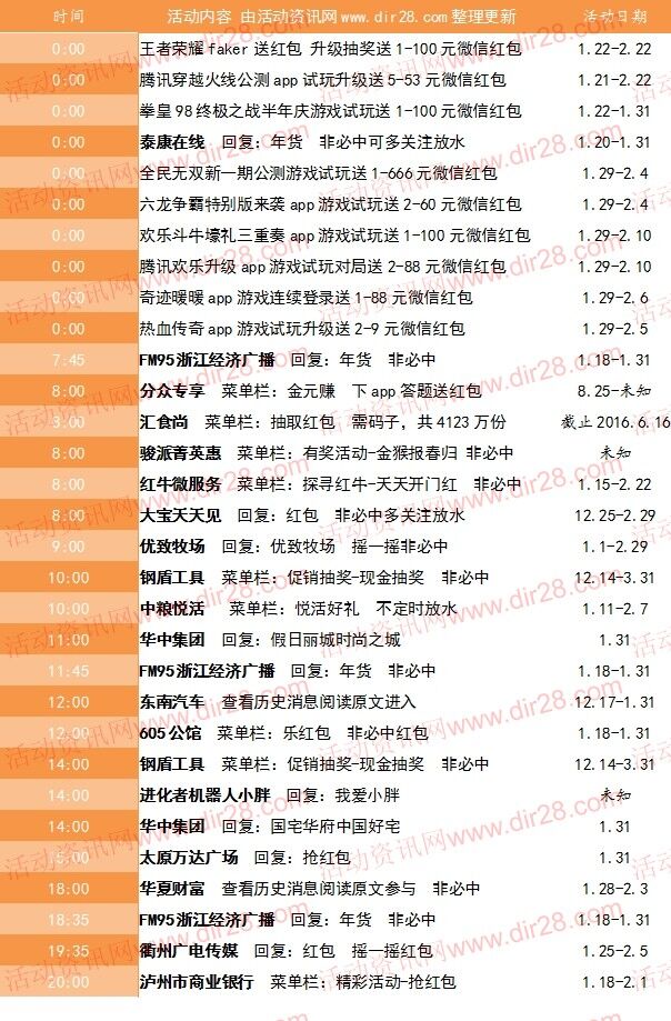 1月31号当天超多微信红包 话费活动以及其他福利汇总