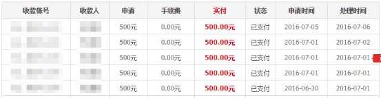 2016最新赚钱攻略丨5分钟赚10元丨月赚6千
