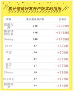 大圆普洱模拟微盘转实盘送5元原始藏品