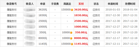 手机app试玩到底能不能赚钱？