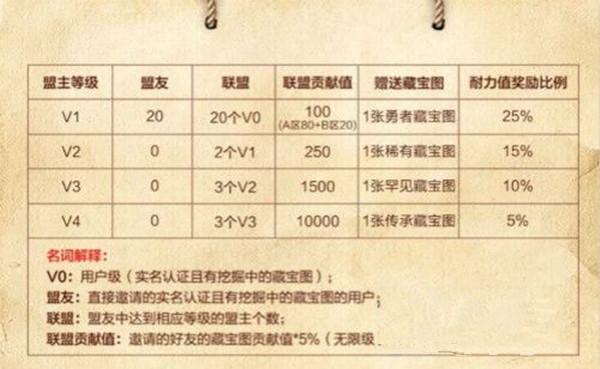 猫爪短视频怎么玩？0撸能撸多少钱 注册免费送12个币